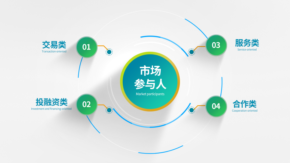 參與人體系建設(shè)